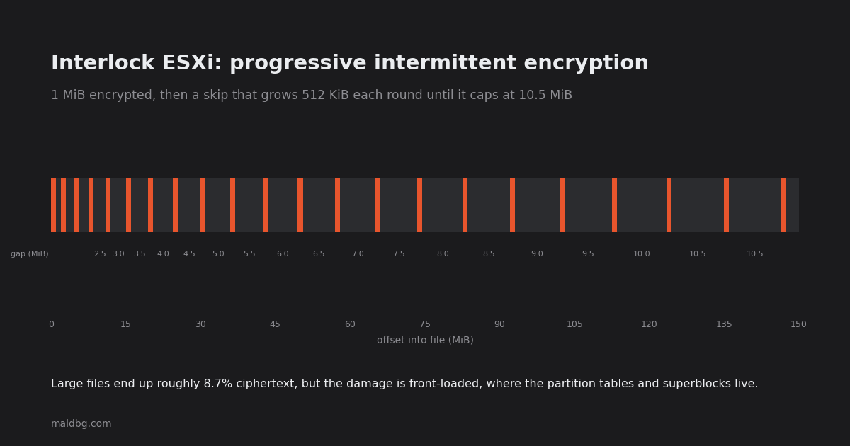 Stride coverage visualization